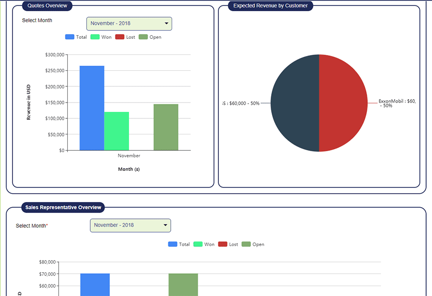 Quotation Management Software Quote to Cash Sales Dashboard