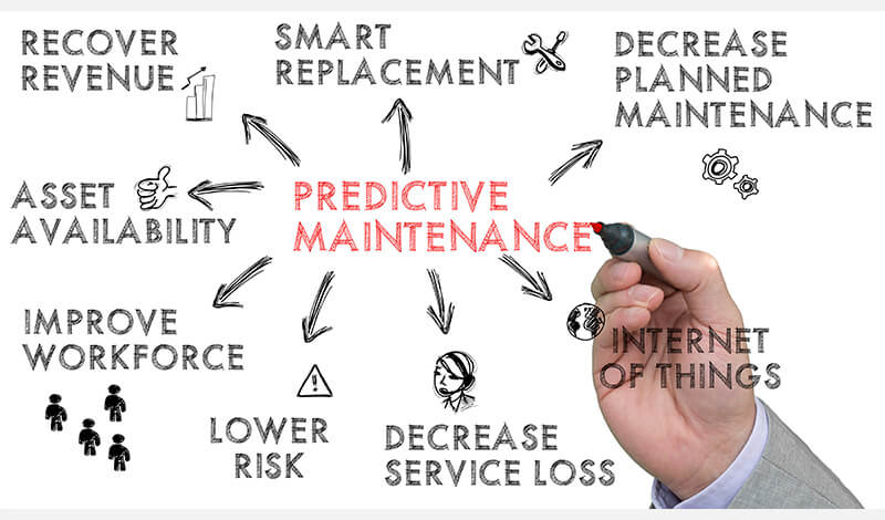 Predictive Maintenance Schedule for Spare Parts