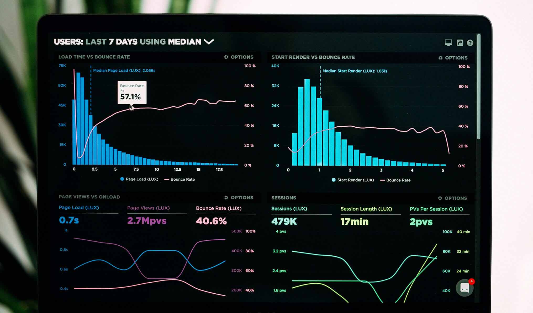 Chemical Data Management Analysis