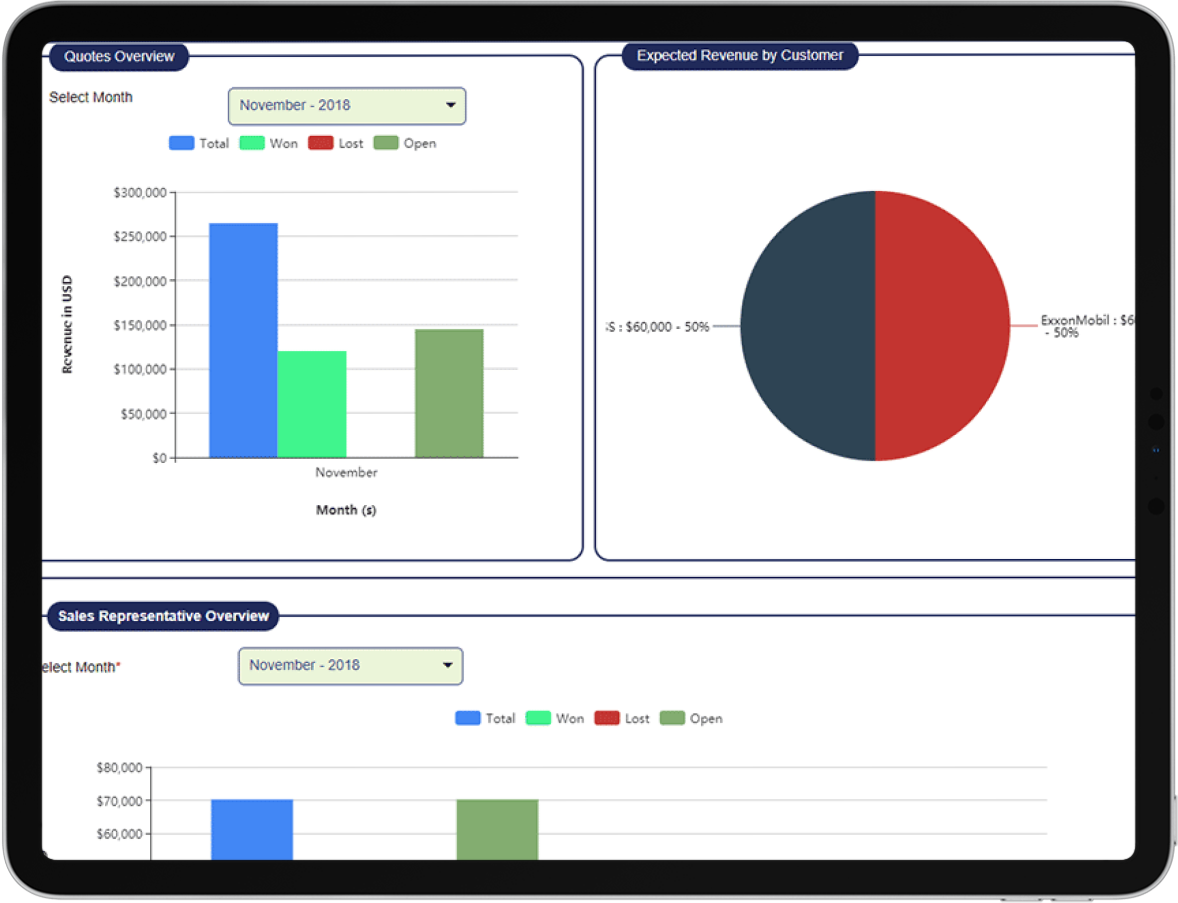 Quotation Management Software Quote to Cash Sales Dashboard