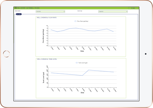 Full-Stack Oilfield Digitization of Services for Midsize Well Production Chemical