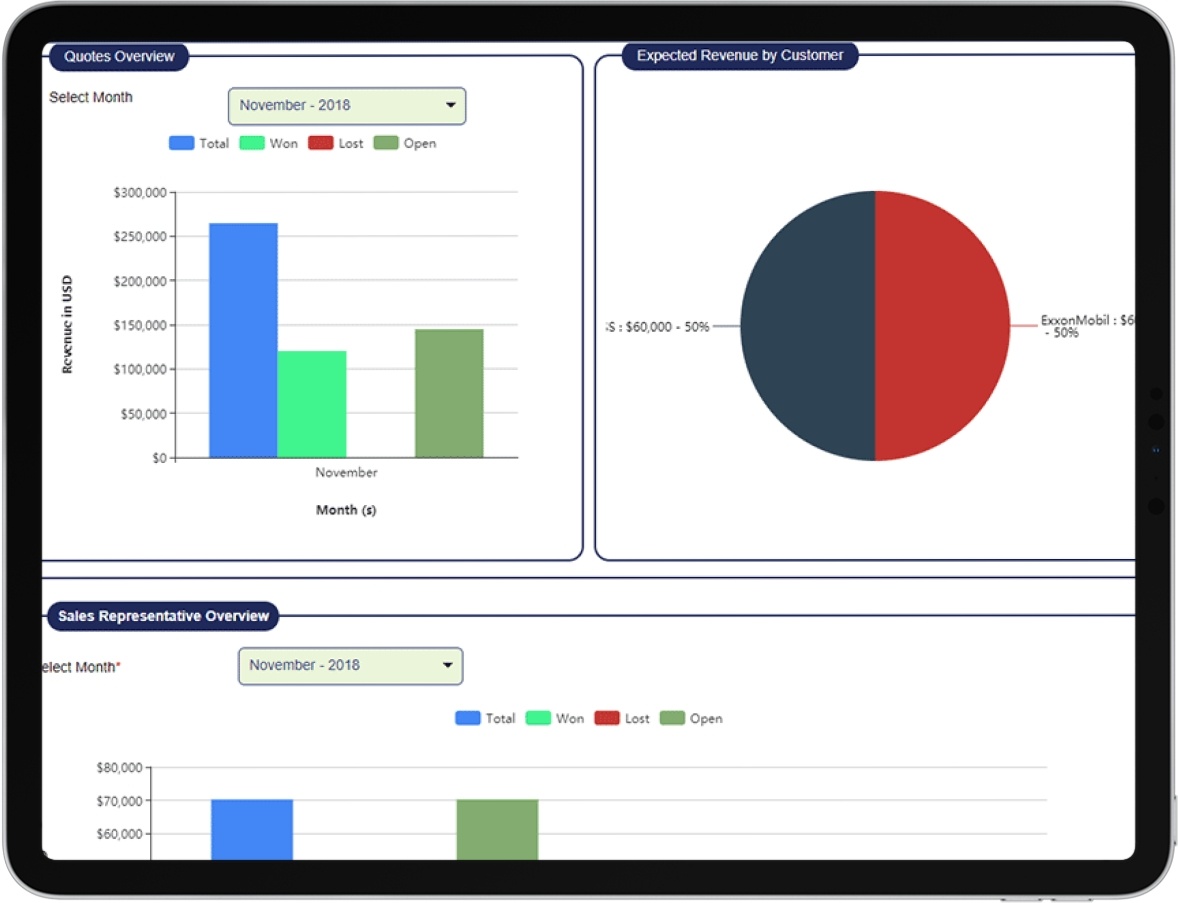 Quotation Management Software Quote to Cash Sales Dashboard