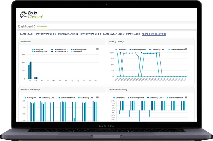 Remote diagnostics and service