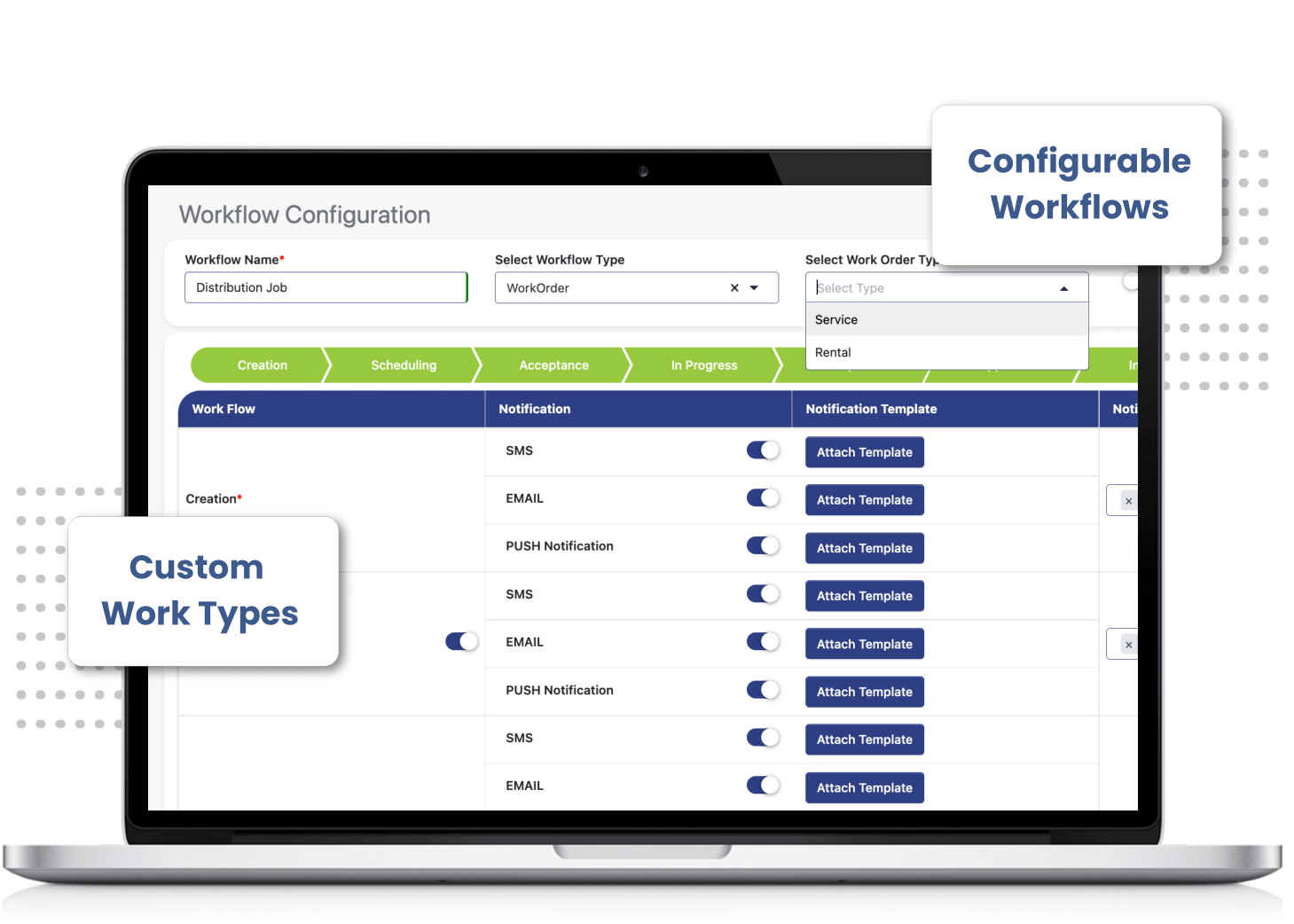 Customizable screens, work types and workflows