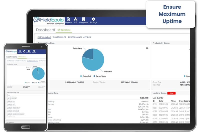 Equipment Productivity Insights