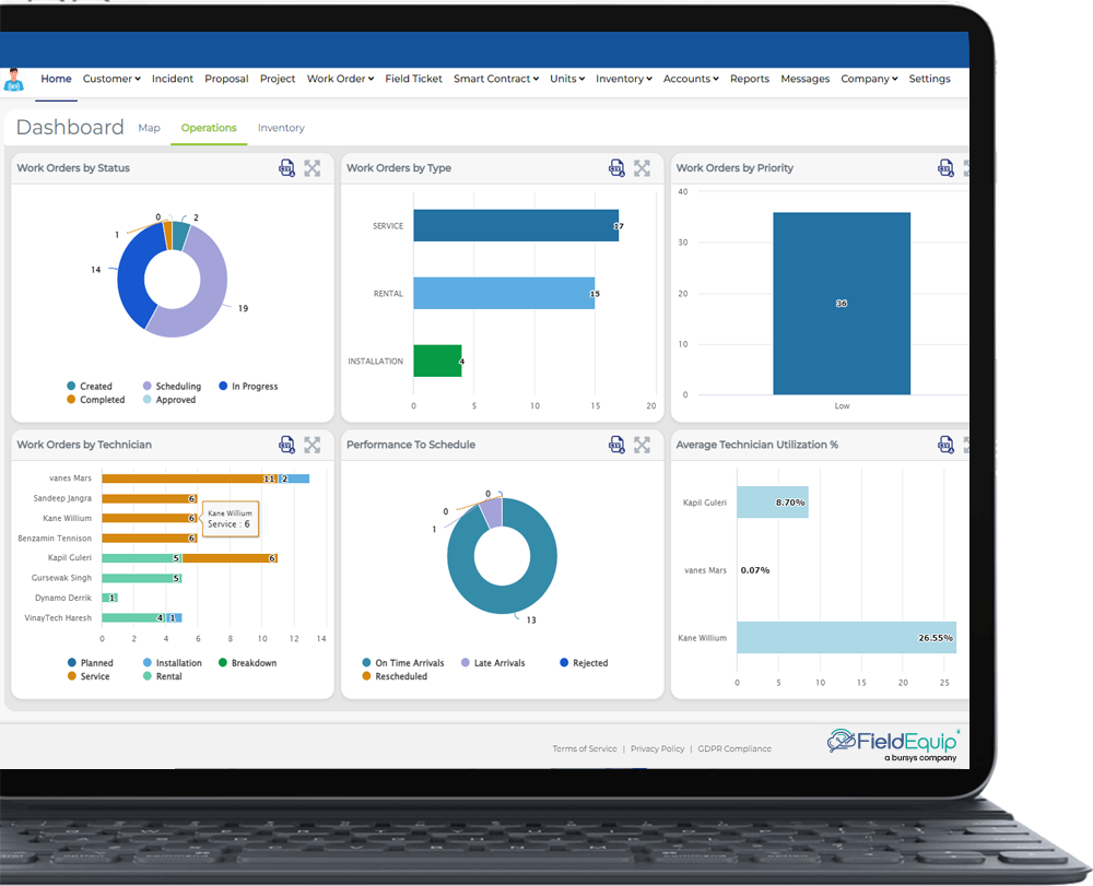 fieldequip platform