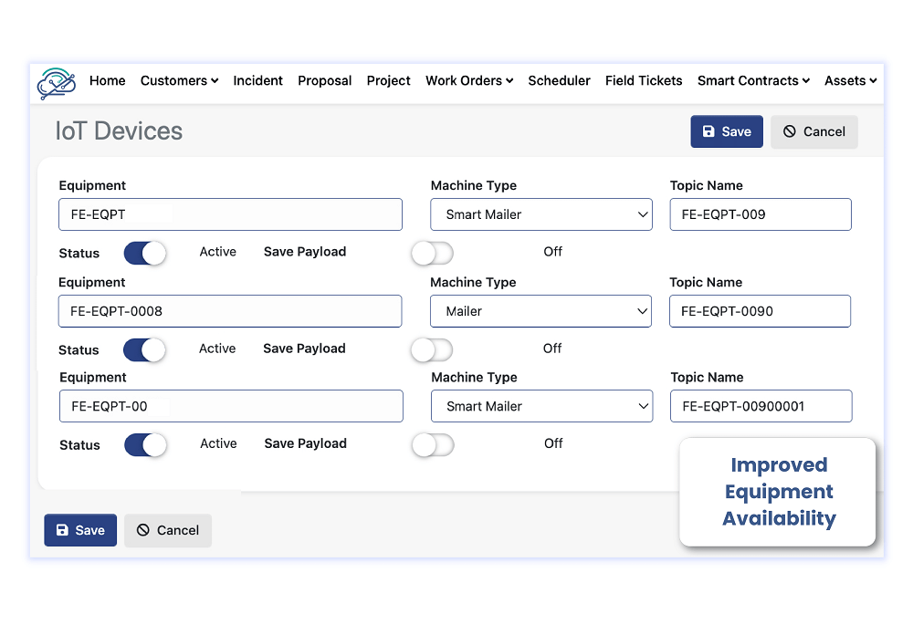 Improved equipment availability and performance