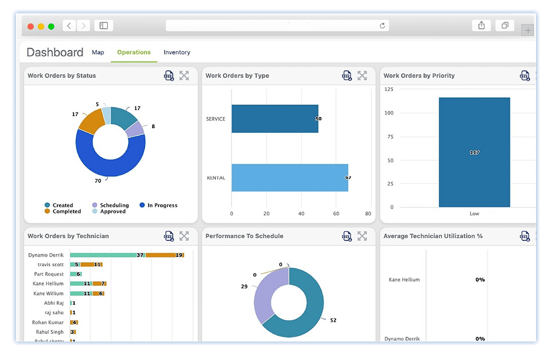 Field Service Reporting Dashboard Software