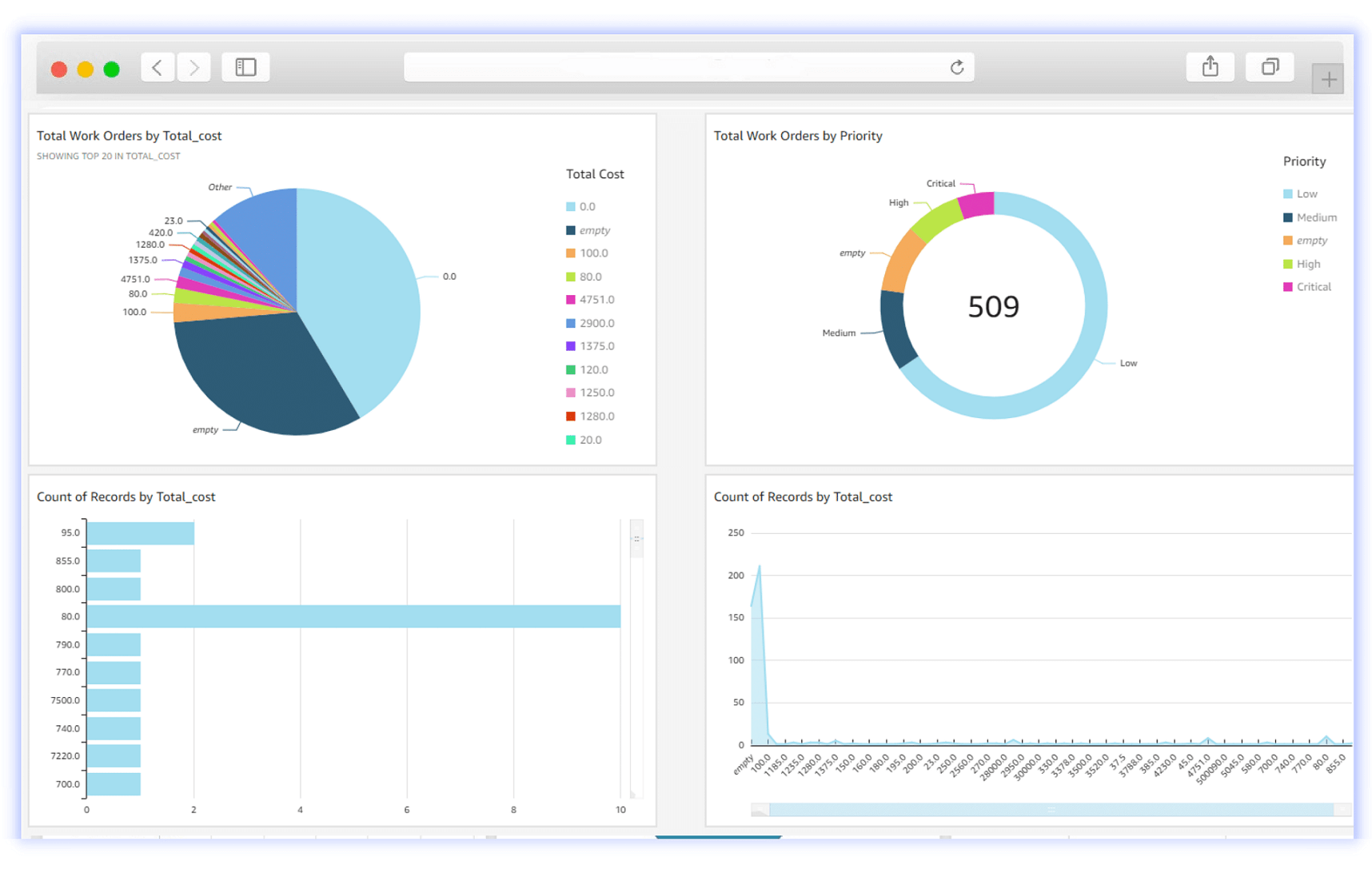 Field Service Reports & Analytics