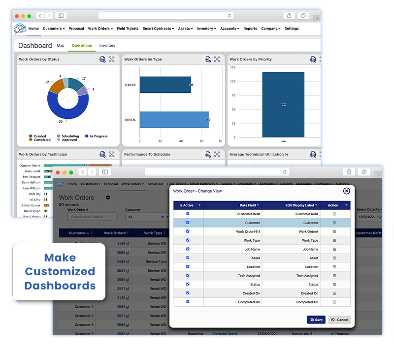 effectiveness data analytics reporting