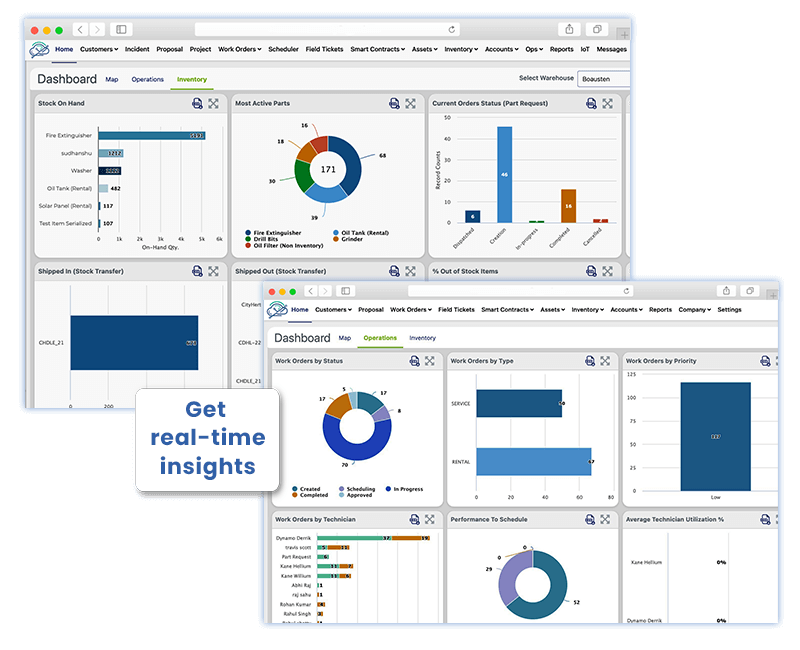 real-time actionable insights