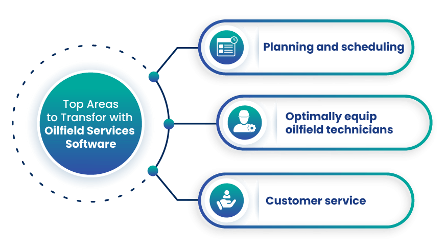 Top Areas to Transform with Oilfield Services Software