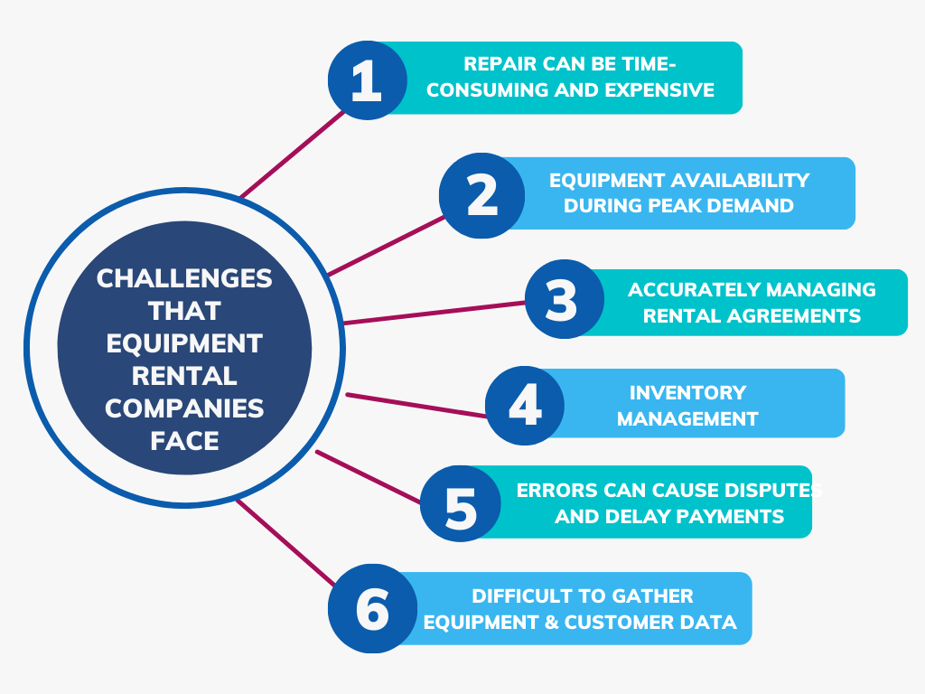 Challenges of Rental Equipment Companies