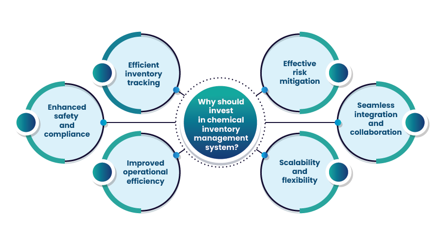 Power of Chemical Inventory Management Software