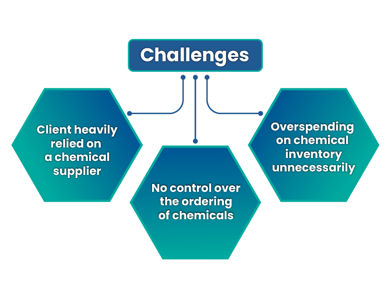 Streamlined Chemical Inventory Management
