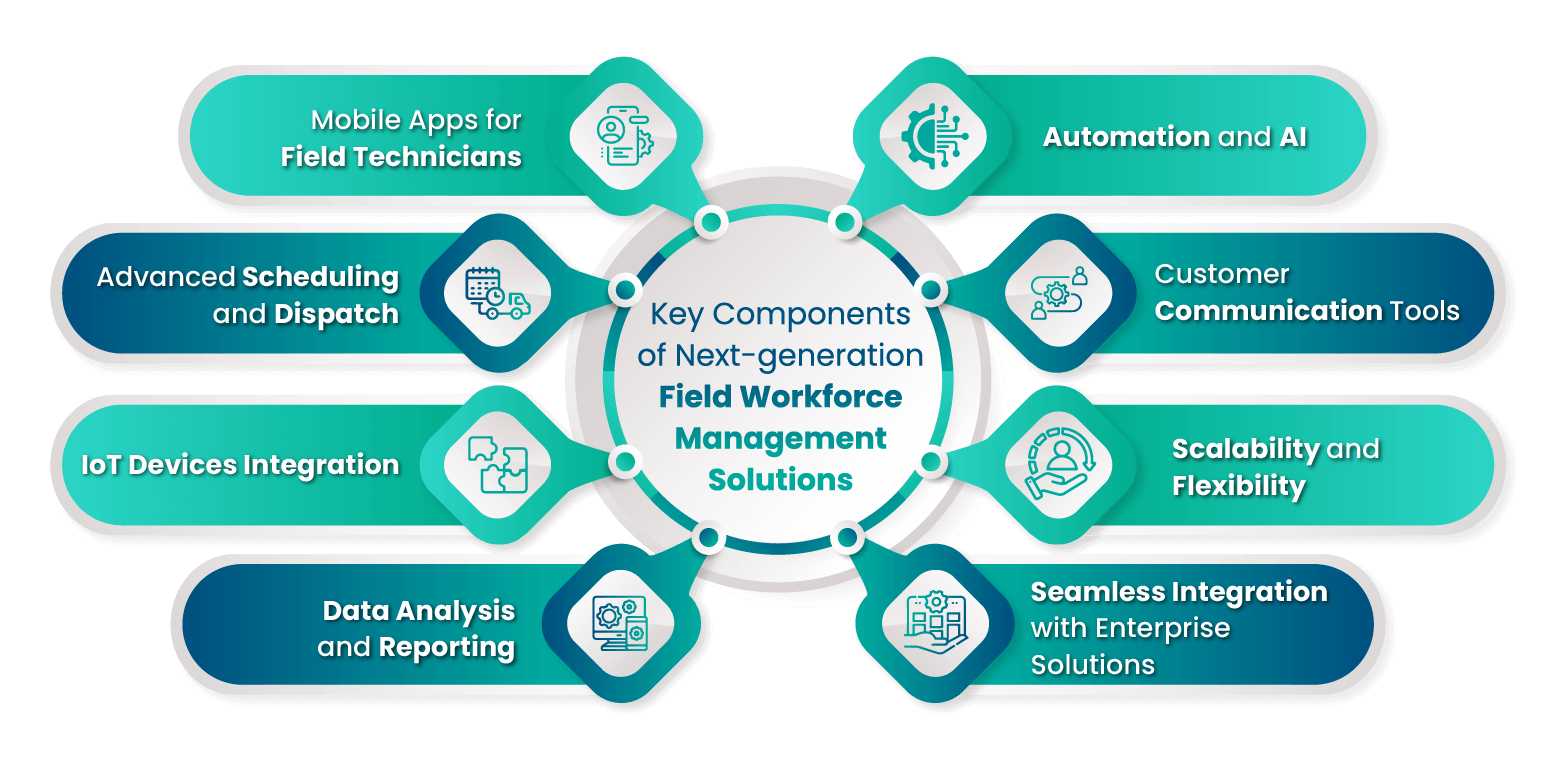 Key Components of Next-generation Field Workforce Management Solutions
