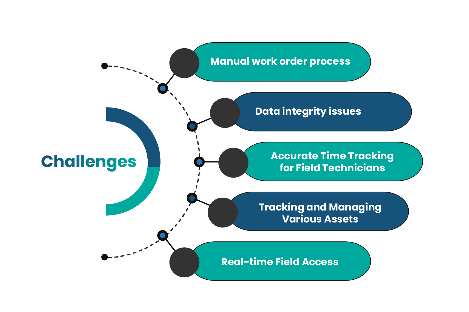 Stabilis Solutions Challenges