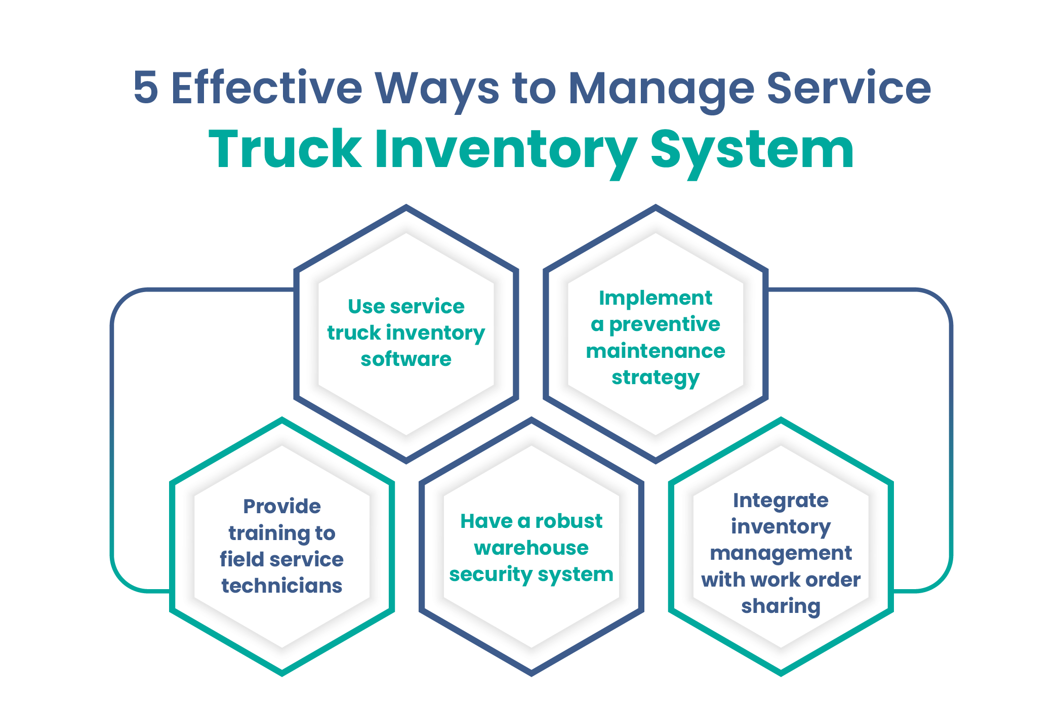 Manage Service Truck Inventory System