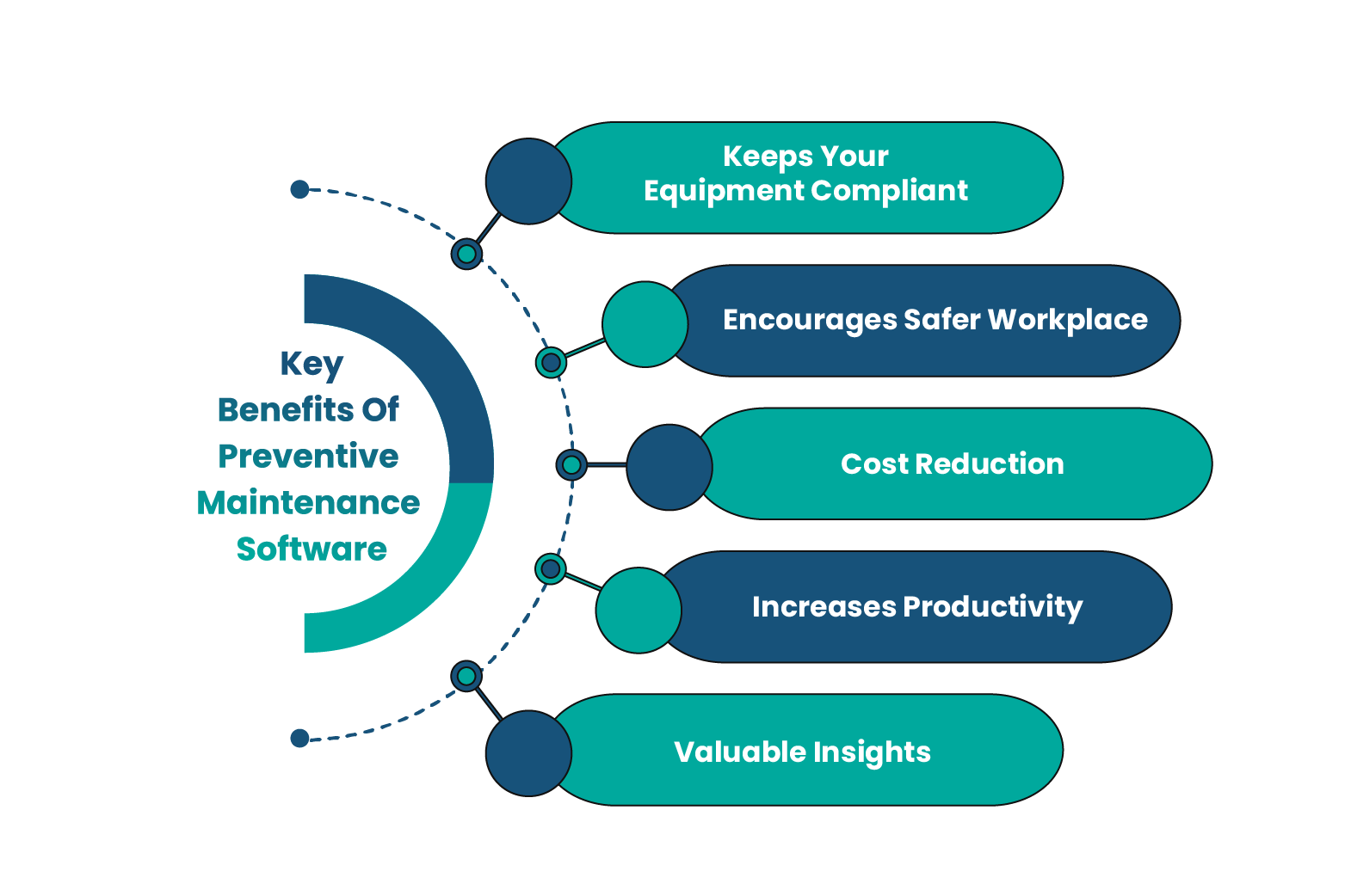 Key Benefits of Preventive Maintenance Software