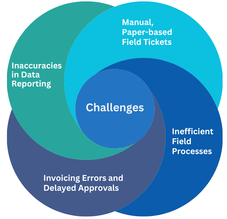 Challenges faced by Oilfield Service Companies