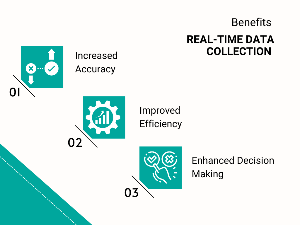 Why Real-time Data Collection is Essential for Field Labor Time Tracking