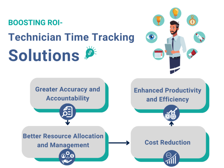 Implementing Technician Time Tracking Solutions Helps Increase ROI