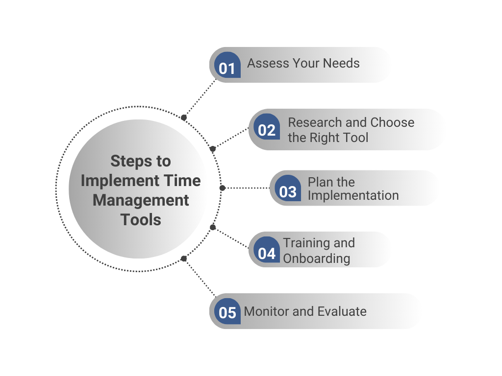 Implementing Time Management Tools in your Industrial Field Service the ...