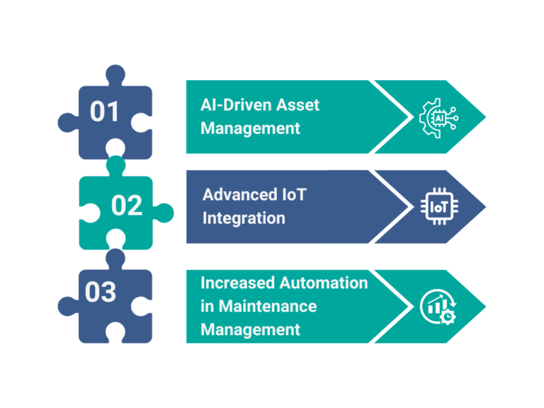 Future of Industrial Asset Management