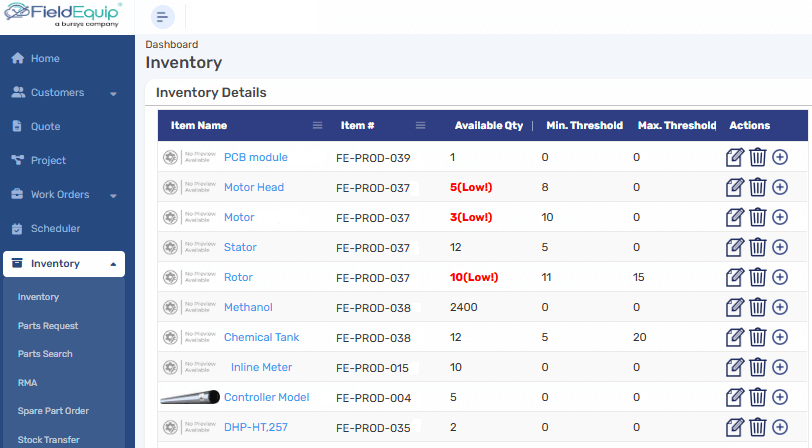 Inventory Levels Threshold Limit