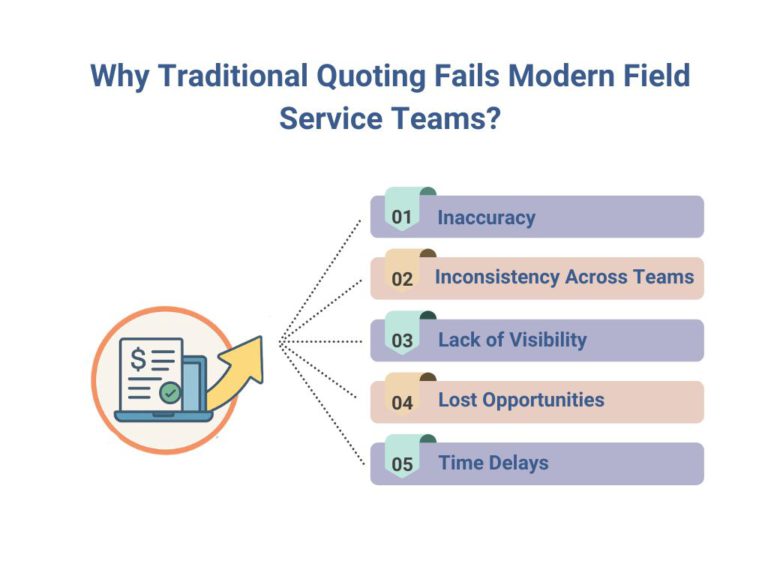 Challenges with Traditional Quoting Processes
