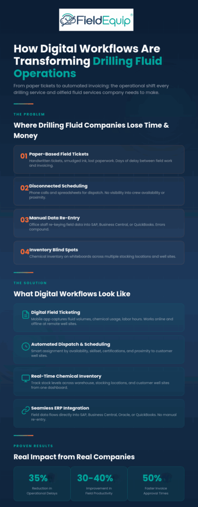 Digital_Workflows_Drilling_Fluids
