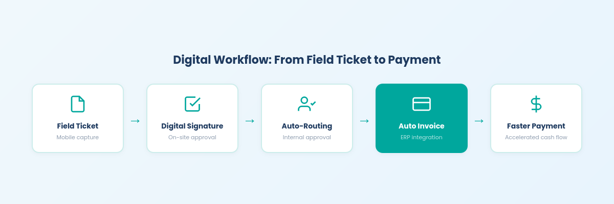 Inline_Workflow_Diagram