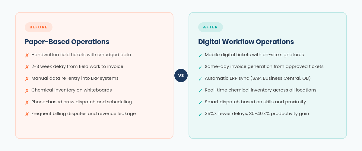 Before/after comparison showing paper ticket vs. digital ticket on mobile device