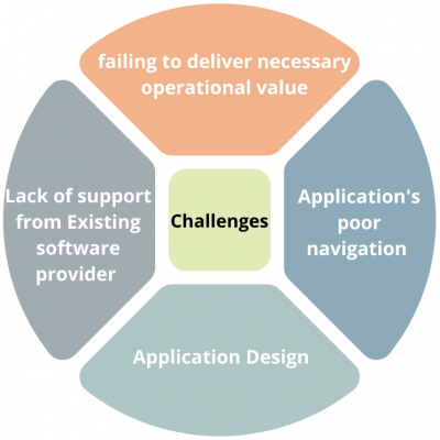 Challenges Oil Logistics Company