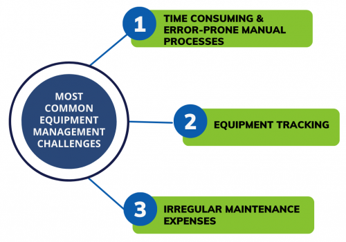 Equipment Management Challenges
