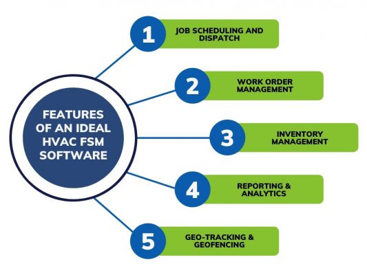 Features of Ideal HVAC Field Service Software
