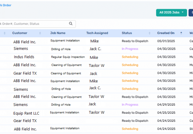 Visibility into every Work Order
